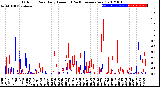 Milwaukee Weather Outdoor Rain<br>Daily Amount<br>(Past/Previous Year)