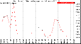 Milwaukee Weather Rain Rate<br>15 Minute Average<br>Past 6 Hours