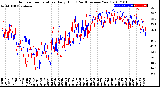 Milwaukee Weather Outdoor Temperature<br>Daily High<br>(Past/Previous Year)