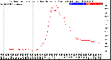 Milwaukee Weather Outdoor Temperature<br>vs Heat Index<br>per Minute<br>(24 Hours)