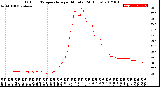 Milwaukee Weather Outdoor Temperature<br>per Minute<br>(24 Hours)