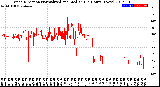 Milwaukee Weather Wind Direction<br>Normalized and Median<br>(24 Hours) (New)