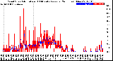 Milwaukee Weather Wind Speed<br>Actual and 10 Minute<br>Average<br>(24 Hours) (New)