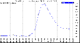 Milwaukee Weather Wind Chill<br>Hourly Average<br>(24 Hours)