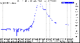 Milwaukee Weather Wind Chill<br>per Minute<br>(24 Hours)