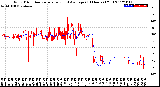 Milwaukee Weather Wind Direction<br>Normalized and Average<br>(24 Hours) (Old)