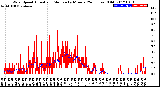 Milwaukee Weather Wind Speed<br>Actual and Median<br>by Minute<br>(24 Hours) (Old)