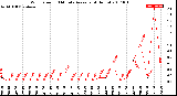 Milwaukee Weather Wind Speed<br>10 Minute Average<br>(4 Hours)