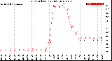 Milwaukee Weather Heat Index<br>(24 Hours)