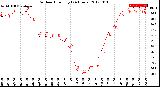 Milwaukee Weather Outdoor Humidity<br>(24 Hours)