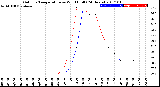 Milwaukee Weather Outdoor Temperature<br>vs Wind Chill<br>(24 Hours)