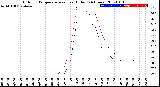 Milwaukee Weather Outdoor Temperature<br>vs Heat Index<br>(24 Hours)