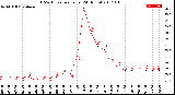 Milwaukee Weather THSW Index<br>per Hour<br>(24 Hours)