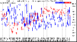 Milwaukee Weather Outdoor Humidity<br>At Daily High<br>Temperature<br>(Past Year)