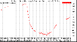 Milwaukee Weather Outdoor Humidity<br>Every 5 Minutes<br>(24 Hours)