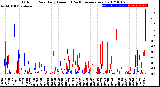 Milwaukee Weather Outdoor Rain<br>Daily Amount<br>(Past/Previous Year)