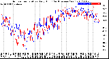 Milwaukee Weather Outdoor Temperature<br>Daily High<br>(Past/Previous Year)