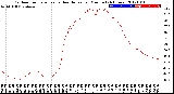 Milwaukee Weather Outdoor Temperature<br>vs Heat Index<br>per Minute<br>(24 Hours)