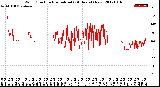 Milwaukee Weather Wind Direction<br>Normalized<br>(24 Hours) (New)