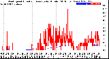 Milwaukee Weather Wind Speed<br>Actual and Average<br>by Minute<br>(24 Hours) (New)