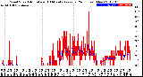 Milwaukee Weather Wind Speed<br>Actual and 10 Minute<br>Average<br>(24 Hours) (New)