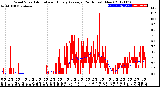 Milwaukee Weather Wind Speed<br>Actual and Hourly<br>Average<br>(24 Hours) (New)