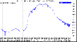 Milwaukee Weather Wind Chill<br>per Minute<br>(24 Hours)