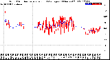 Milwaukee Weather Wind Direction<br>Normalized and Average<br>(24 Hours) (Old)