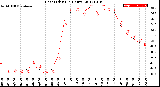 Milwaukee Weather Heat Index<br>(24 Hours)