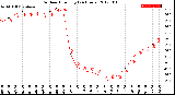 Milwaukee Weather Outdoor Humidity<br>(24 Hours)