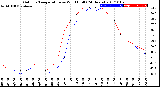 Milwaukee Weather Outdoor Temperature<br>vs Wind Chill<br>(24 Hours)