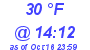 Milwaukee Weather Dewpoint High Low Today