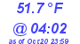 Milwaukee Weather Temperature Low Today