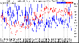 Milwaukee Weather Outdoor Humidity<br>At Daily High<br>Temperature<br>(Past Year)