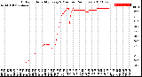 Milwaukee Weather Outdoor Humidity<br>Every 5 Minutes<br>(24 Hours)