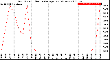 Milwaukee Weather Rain Rate<br>15 Minute Average<br>Past 6 Hours