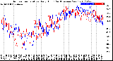 Milwaukee Weather Outdoor Temperature<br>Daily High<br>(Past/Previous Year)