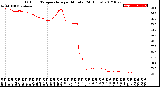 Milwaukee Weather Outdoor Temperature<br>per Minute<br>(24 Hours)