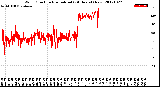 Milwaukee Weather Wind Direction<br>Normalized<br>(24 Hours) (New)