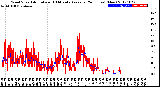 Milwaukee Weather Wind Speed<br>Actual and 10 Minute<br>Average<br>(24 Hours) (New)