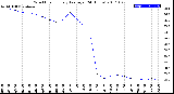 Milwaukee Weather Wind Chill<br>Hourly Average<br>(24 Hours)