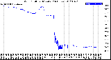 Milwaukee Weather Wind Chill<br>per Minute<br>(24 Hours)