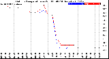 Milwaukee Weather Outdoor Temperature<br>vs Wind Chill<br>(24 Hours)