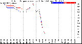 Milwaukee Weather Outdoor Temperature<br>vs Heat Index<br>(24 Hours)