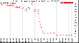 Milwaukee Weather Outdoor Temperature<br>per Hour<br>(24 Hours)