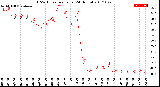 Milwaukee Weather THSW Index<br>per Hour<br>(24 Hours)