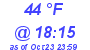 Milwaukee Weather Dewpoint High Low Today
