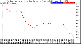 Milwaukee Weather Outdoor Temperature<br>vs Heat Index<br>per Minute<br>(24 Hours)