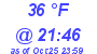 Milwaukee Weather Dewpoint High High Today