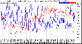 Milwaukee Weather Outdoor Humidity<br>At Daily High<br>Temperature<br>(Past Year)